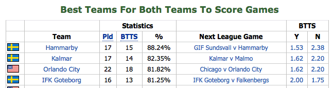 btts stats example